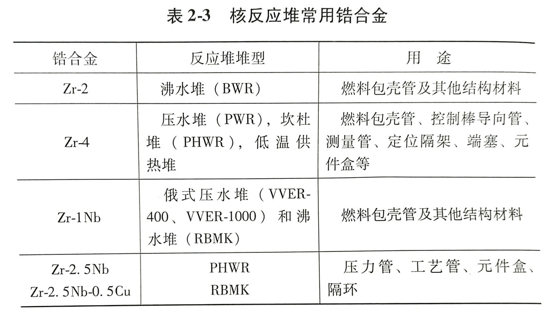 702/705鋯合金在核反應堆和燃料包殼管中的應用 702/705鋯合金在核反應堆和燃料包殼管中的應用