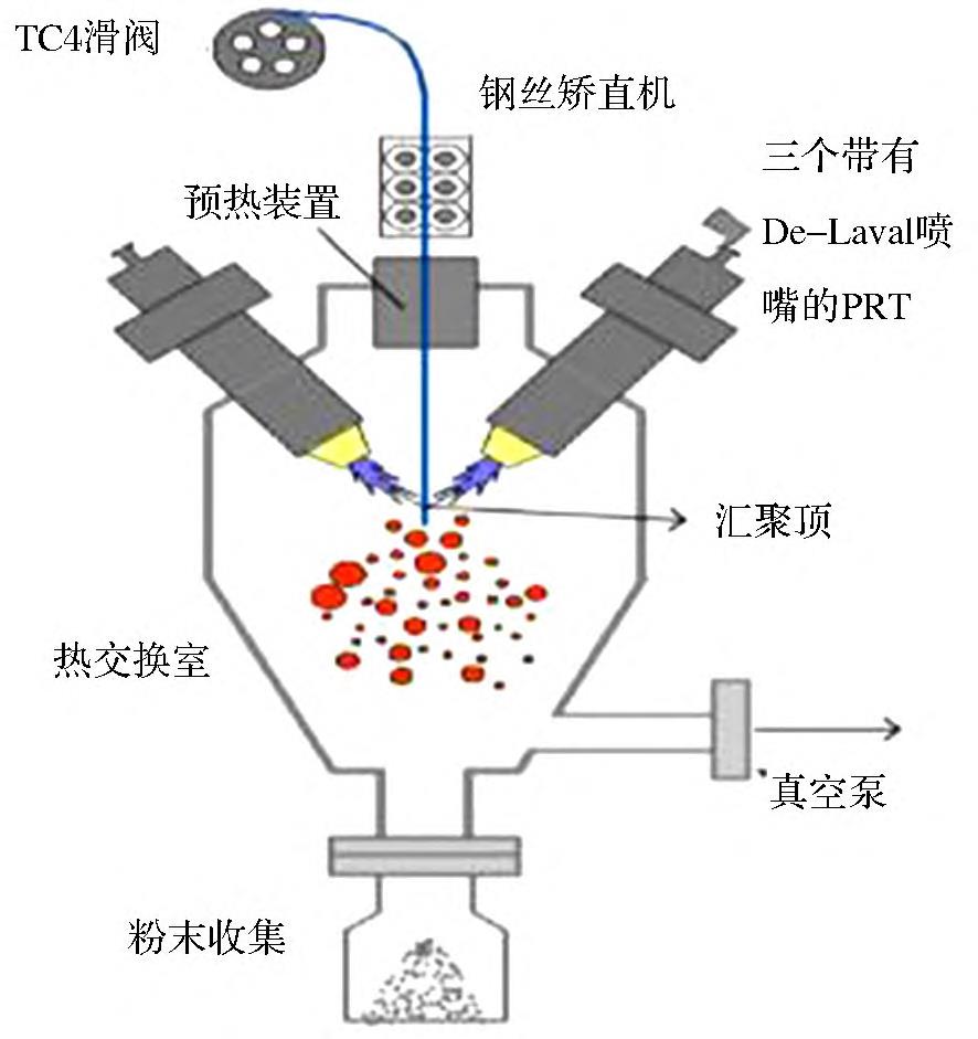 3D打印生物醫(yī)用鈦合金粉末研究進展 3D打印生物醫(yī)用鈦合金粉末研究進展