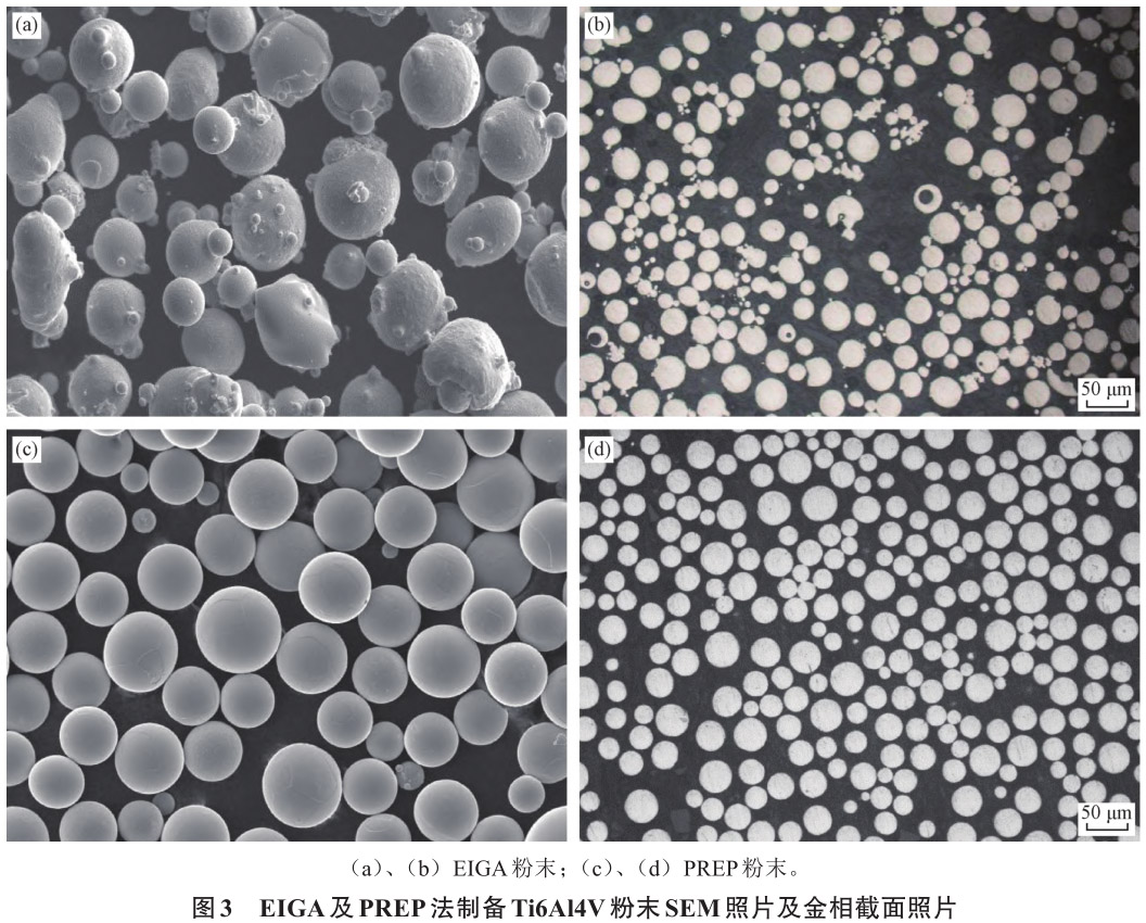 3D打印用鈦合金及粉末制備技術研究進展 3D打印用鈦合金及粉末制備技術研究進展