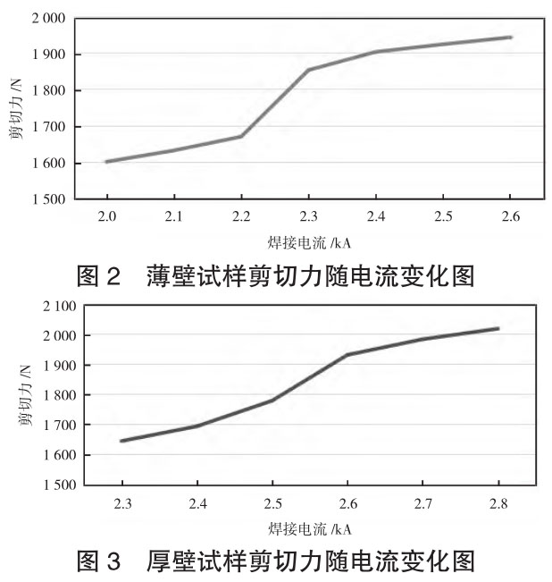 焊接工藝參數(shù)對鋯合金電阻點焊性能的影響 焊接工藝參數(shù)對鋯合金電阻點焊性能的影響