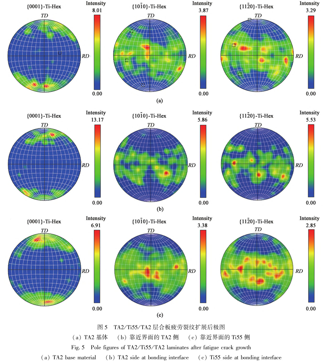 微觀組織對鈦合金擴散連接層合板疲勞裂紋擴展行為的影響 微觀組織對鈦合金擴散連接層合板疲勞裂紋擴展行為的影響
