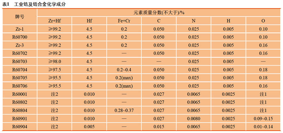 1615643126884529.jpg 鋯及鋯合金主要化學成分